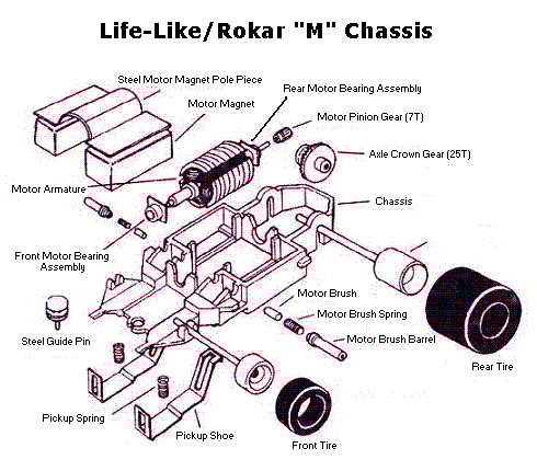 HO Slot Car Racing Life Like Rokar Chassis Repair Parts and Diagrams