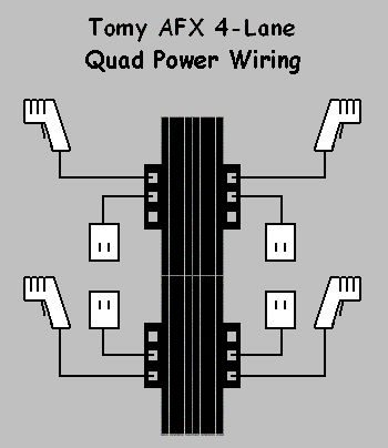 Tomy AFX 4-Lane Quad Power Wiring