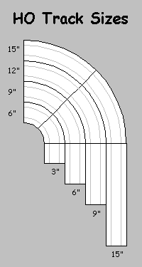 Tomy AFX Track Sizes